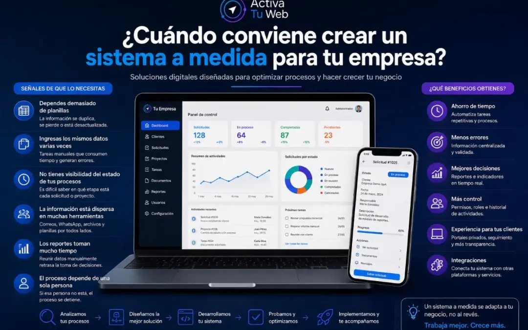 Cuándo conviene crear un sistema a medida para tu empresa