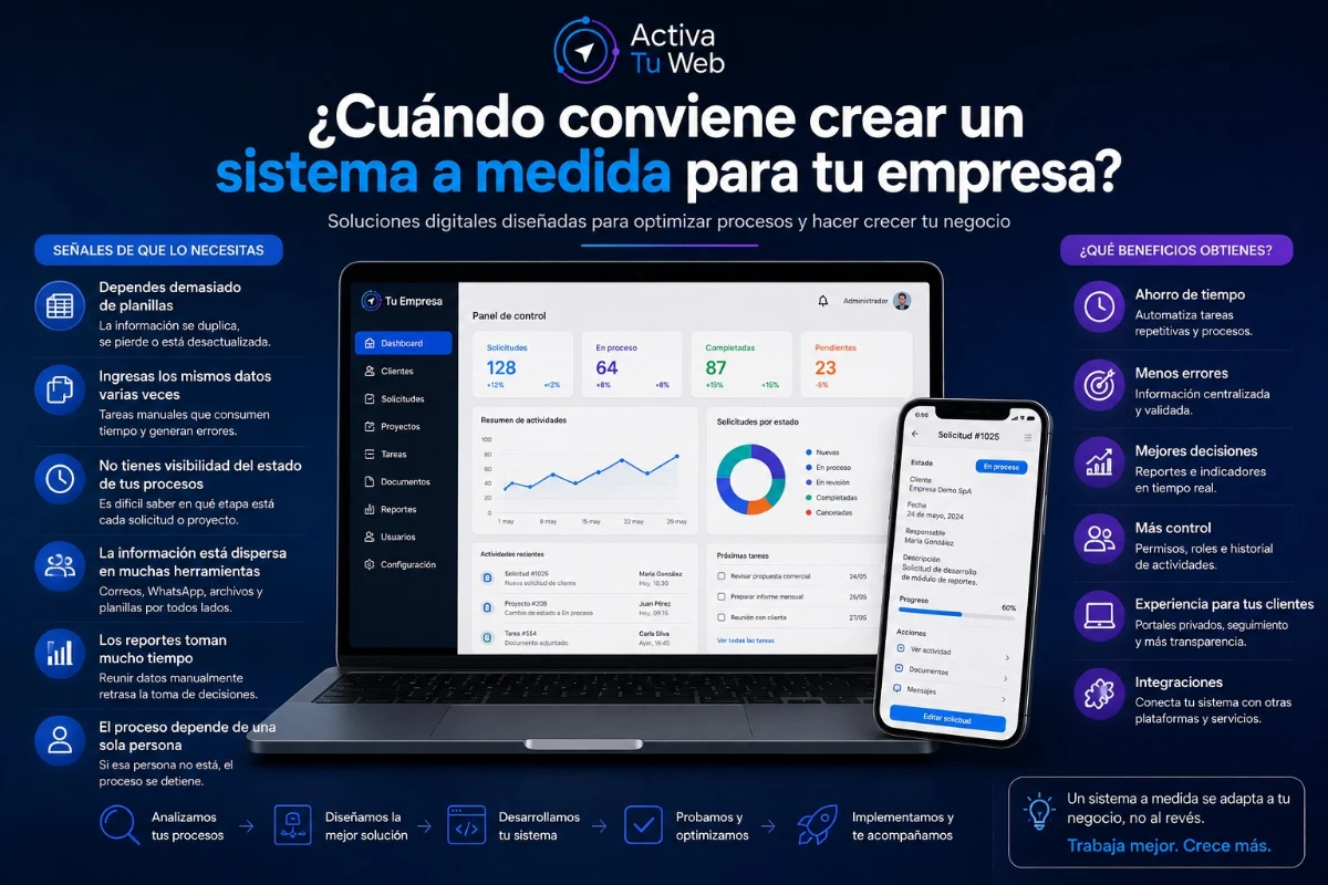 Cuándo conviene crear un sistema a medida para tu empresa