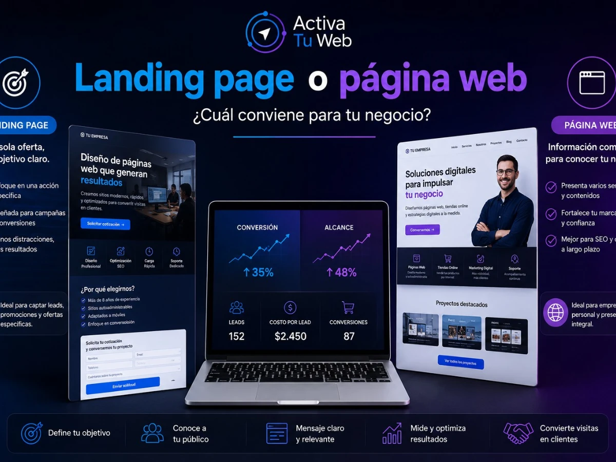 Landing page o página web cuál conviene para tu negocio